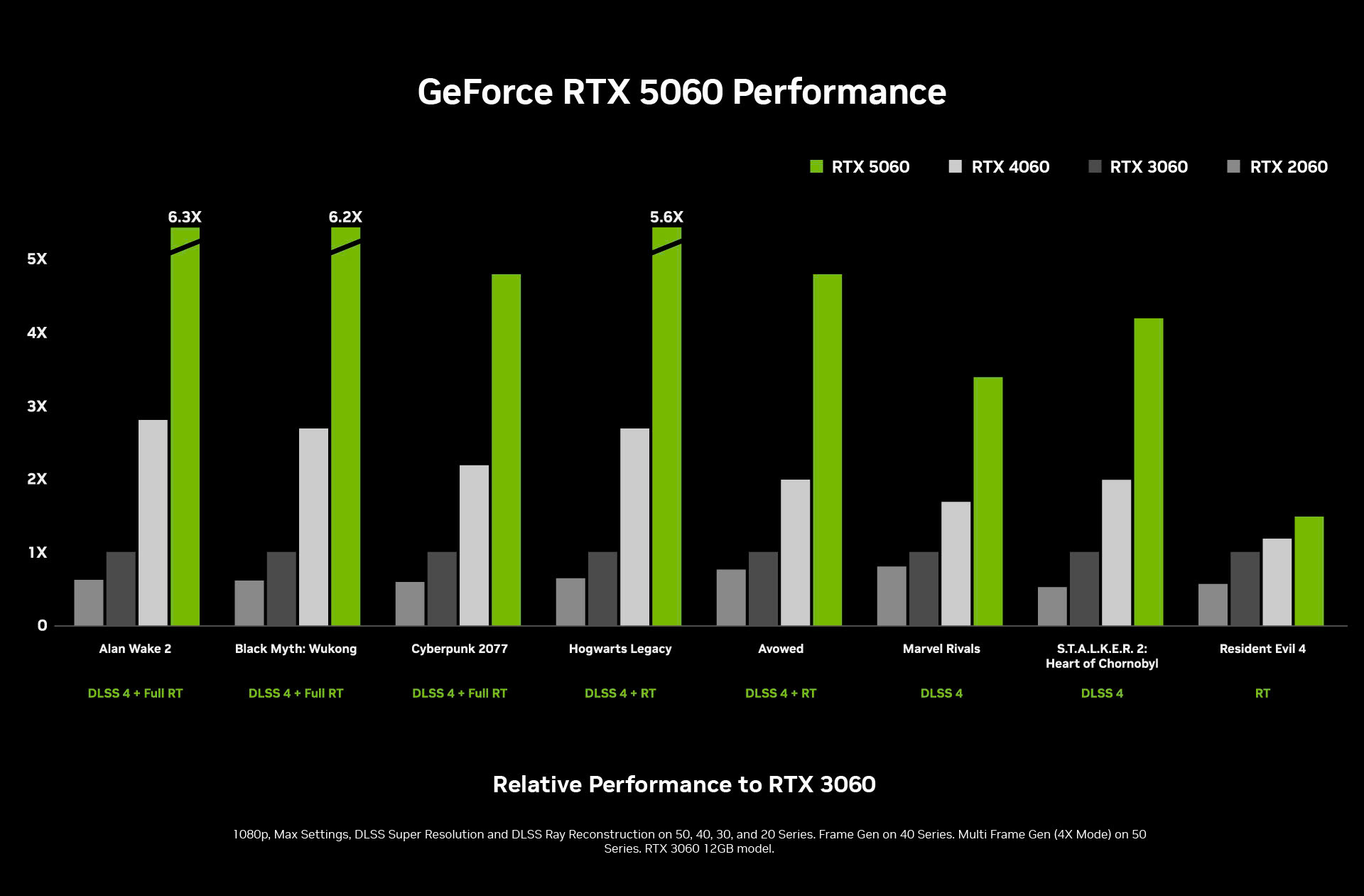 Inno3D Geforce RTX 5060
