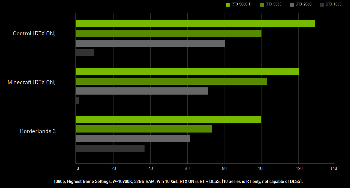 VGA MSI RTX 3060 VENTUS 2X OC 12 GB